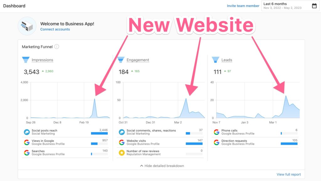 Wellness Center Website: Generating New Leads